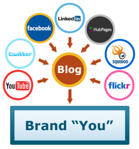 social media brand marketing